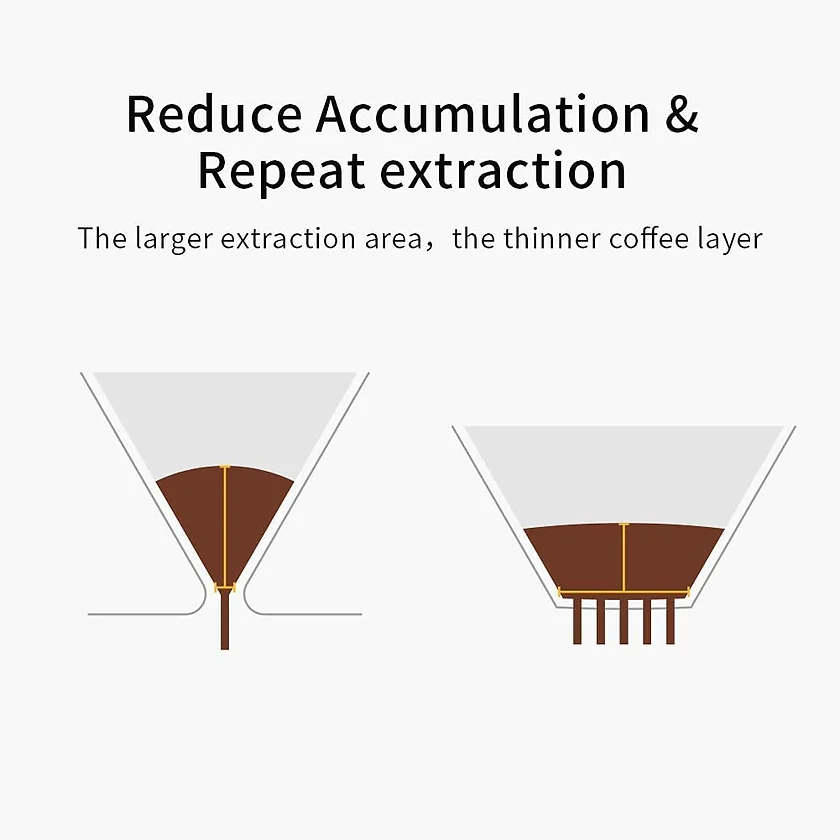 Lili Coffee Dripper Kohikona